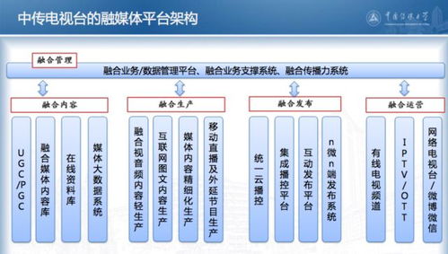 72小时探秘融媒体内容生产与分发全流程 数字内容制作服务纪实
