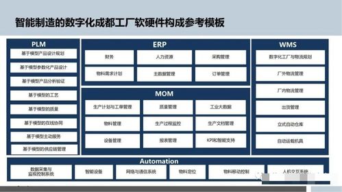 智能制造时代下数字化工厂规划与数字内容制作服务深度融合的路径探析