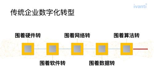 罗琦论道 汽车行业数字化转型中服务体系的重塑与自动化赋能