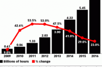 互联网数据中心与199it 数字内容制作服务的双引擎驱动