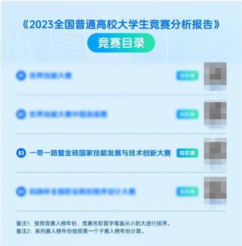 双高计划引领，金砖大赛赋能 以元宇宙赛项促数字内容专业群创新建设