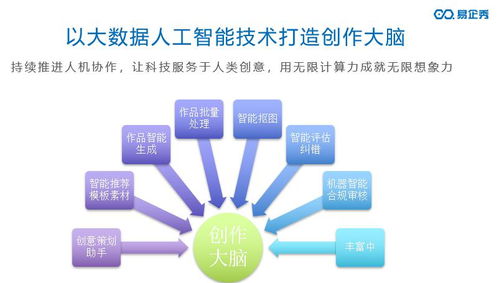 技术与创意双轮驱动 易企秀黄金投身数字内容生产“新基建”